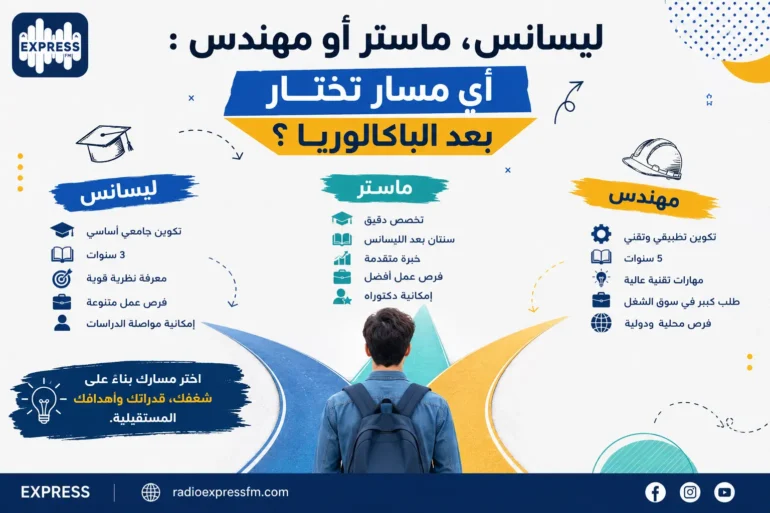 ليسانس، ماستر أو مهندس : أي مسار تختار بعد الباكالوريا ؟